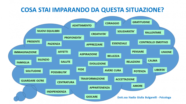 Cosa stai imparando da questa situazione? Cosa stai imparando da questa situazione?